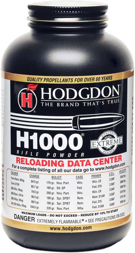 Hodgdon Powders .